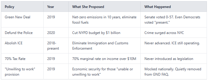 AOC Radical Agenda Table