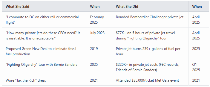 Hypocrisy table