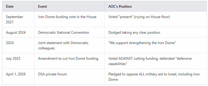 AOC Iron Dome Flip Flop Positions